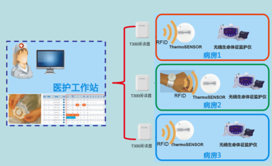 某醫(yī)院無(wú)線網(wǎng)絡(luò)覆蓋建設(shè)解決方案 軟件與輔助設(shè)備選型與部署