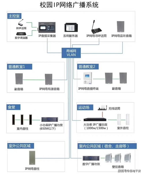 弱電系統(tǒng)拓?fù)鋱D及設(shè)備圖,徹底了解弱電系統(tǒng)組成