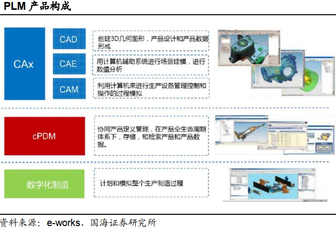 深度報(bào)告 工業(yè)軟件行業(yè)國(guó)產(chǎn)替代勢(shì)在必行 —— 軟件及輔助設(shè)備突破正當(dāng)時(shí)